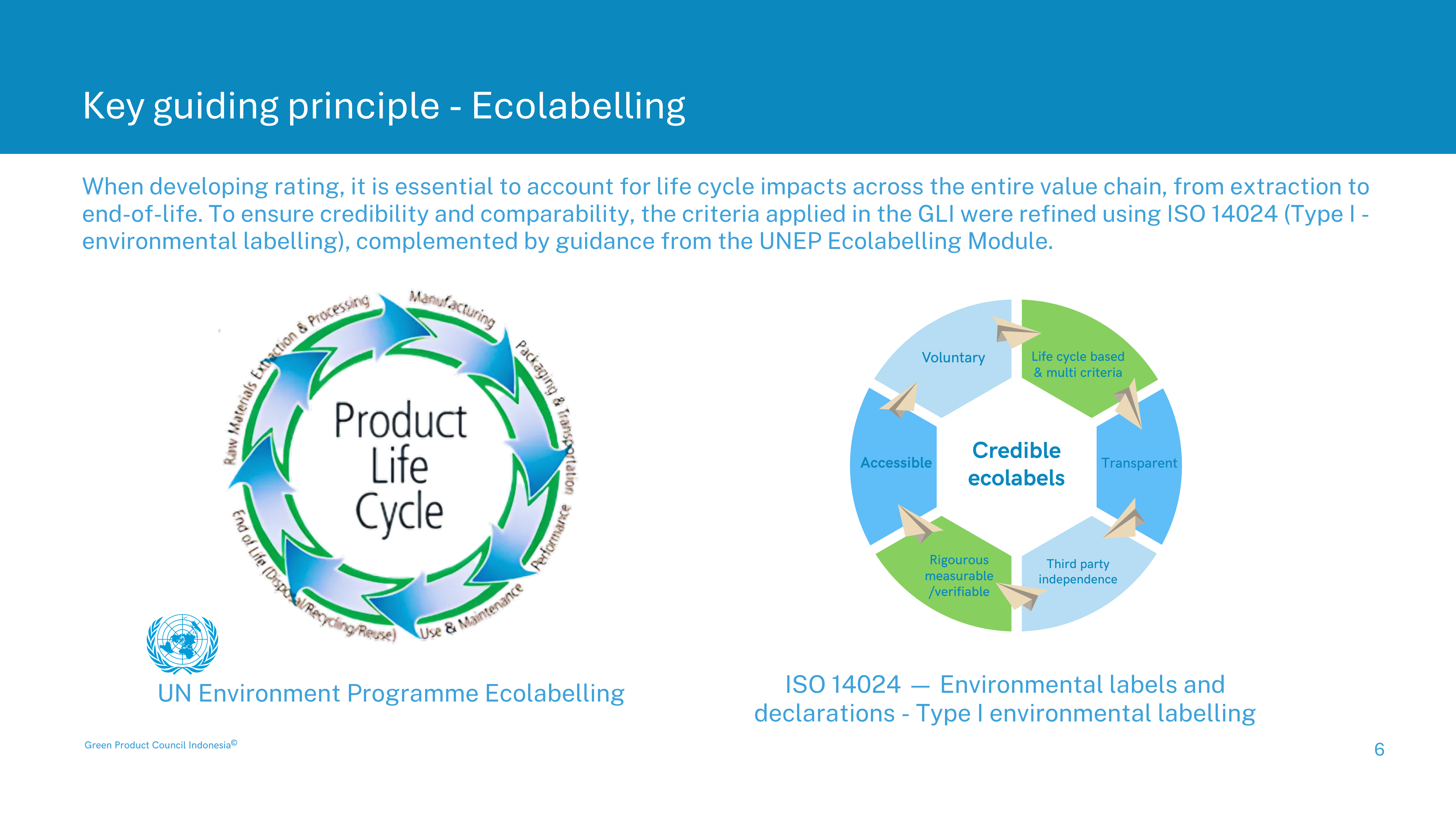 Key guiding principle - Ecolabel type I & II content